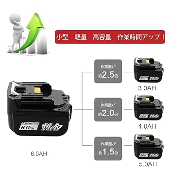 Makita - マキタ14.4v 互換バッテリー  2個セット Amazon.co.jp: TASHIN マキタ 14.4v バッテリー2個セット 互換